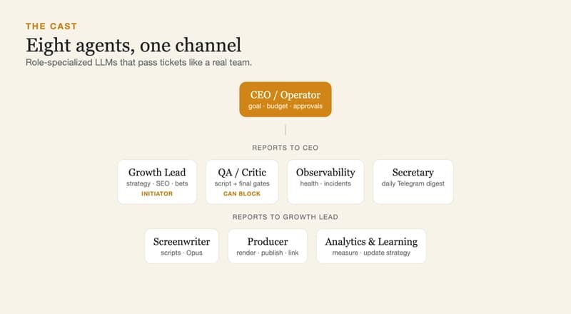 org chart
