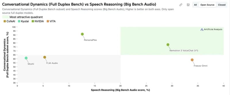 Building NVIDIA Nemotron 3 Agents for Reasoning, Multimodal RAG, Voice ...