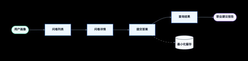 Agent 工作流示意图