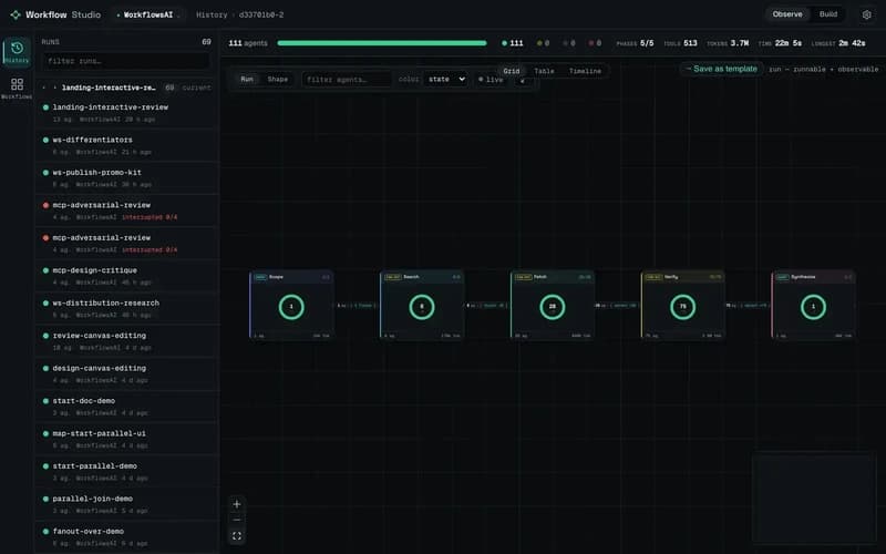Observe — phase graph of a real deep-research run