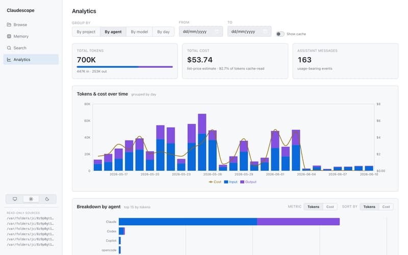 Claudescope Analytics View
