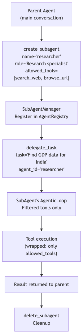 subagent system