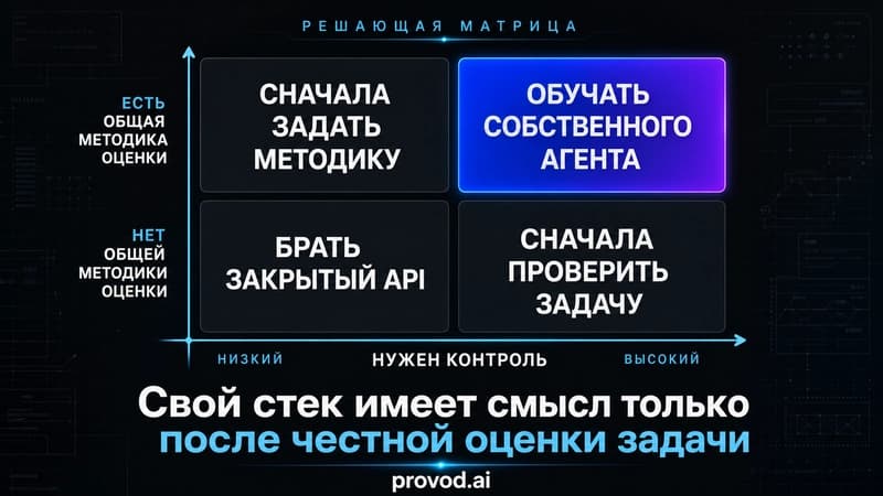 Решающая матрица: когда обучать собственного агента, а когда брать закрытый API