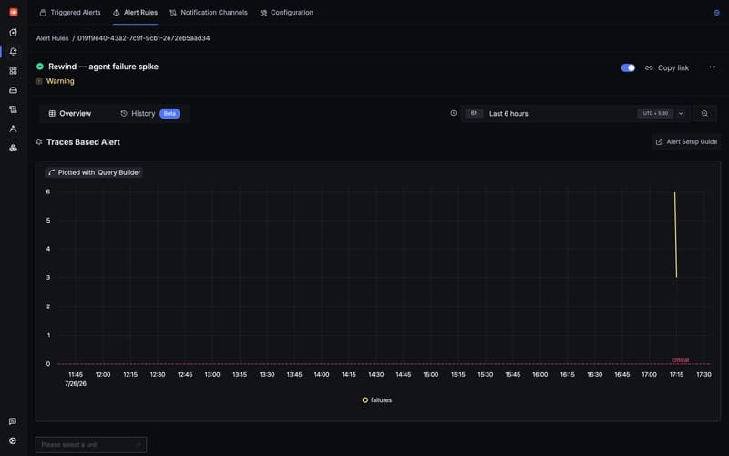A traces-based failure-rate alert, plotted with the SigNoz Query Builder