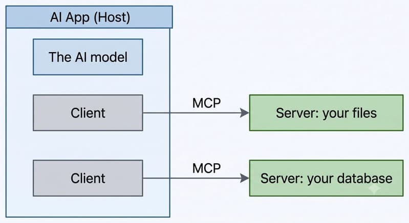 flowchart LR