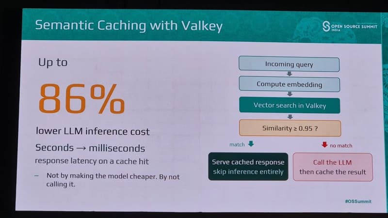AI cost problem slide