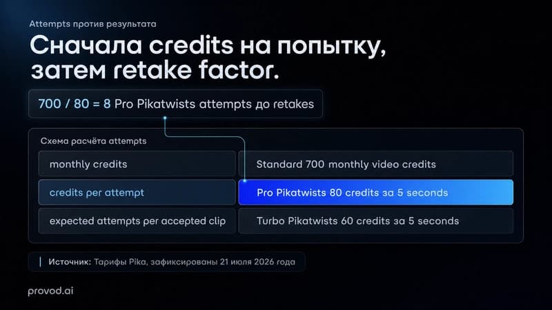 Расчёт credits, попыток и retake factor