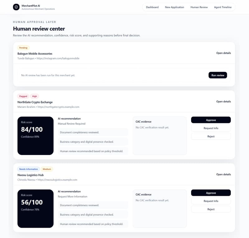 human review page