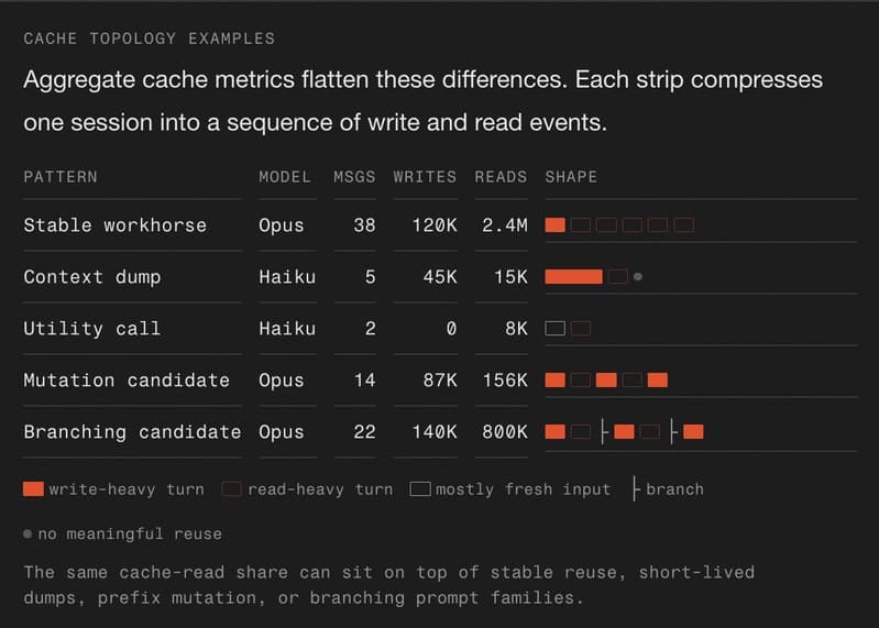 chart of Cache topology examples