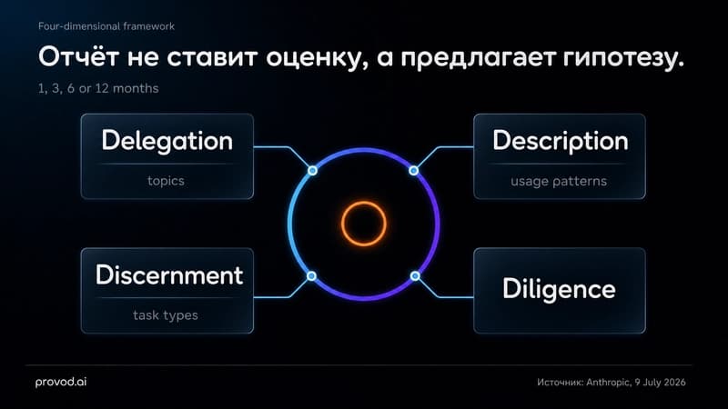 Четыре измерения Reflection