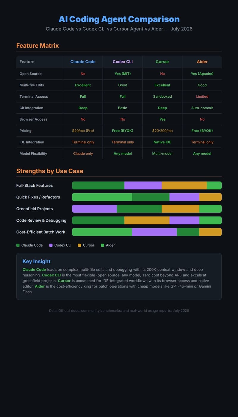 AI Coding Agent Feature Comparison