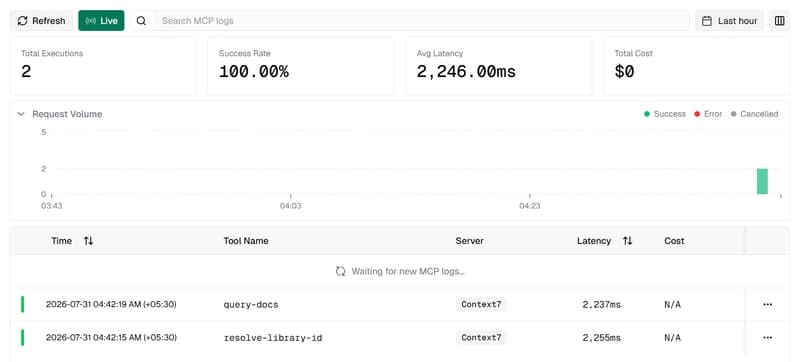 Bifrost MCP logs showing two successful Context7 tool executions, resolve-library-id and query-docs