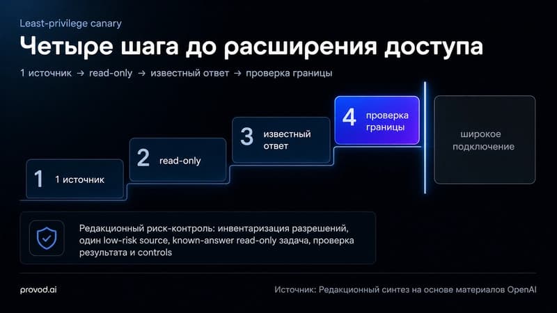 Лестница проверки подключённого источника