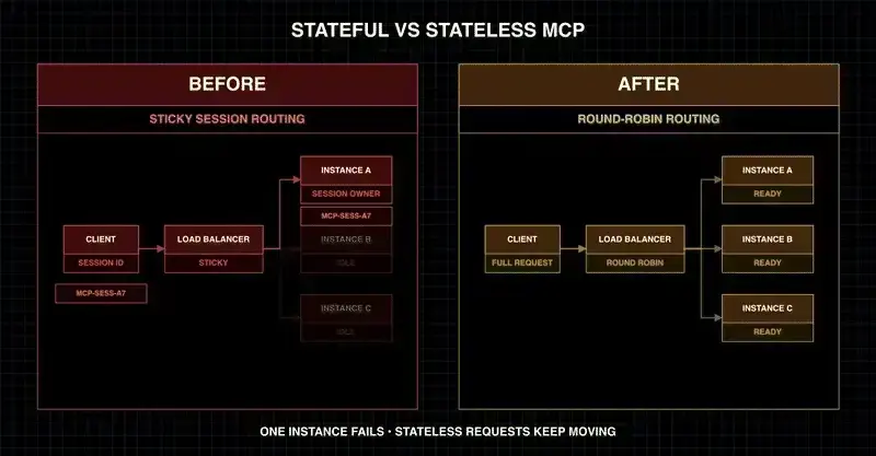 mcp new workflow
