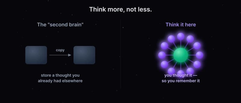 Left: a second brain copying a thought from one box to another. Right:
