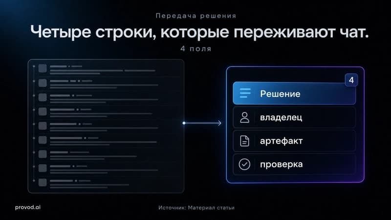 Схема передачи решения из группового чата в рабочую запись