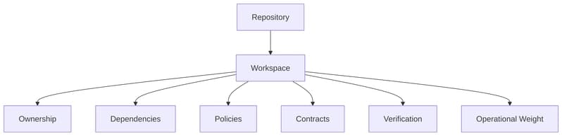 The workspace is the missing layer