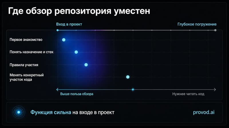 Дот-плот применимости обзора по сценариям