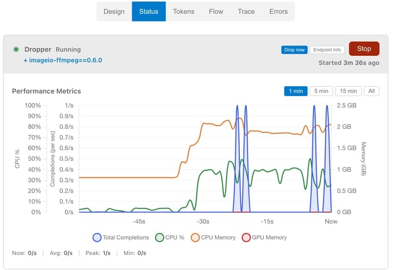 Status tab showing live performance metrics — CPU, memory, and completion throughput streaming live as the pipeline executes