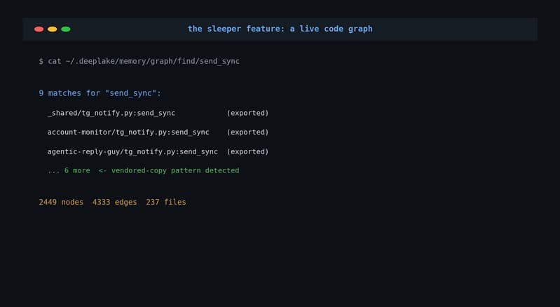 The graph caught all nine vendored copies of my notification client