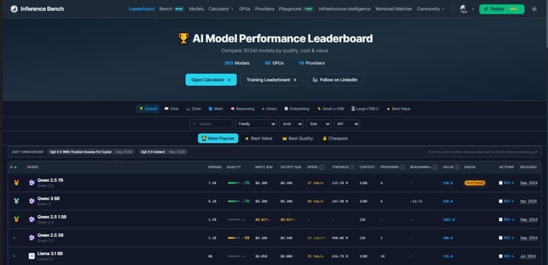 ai models