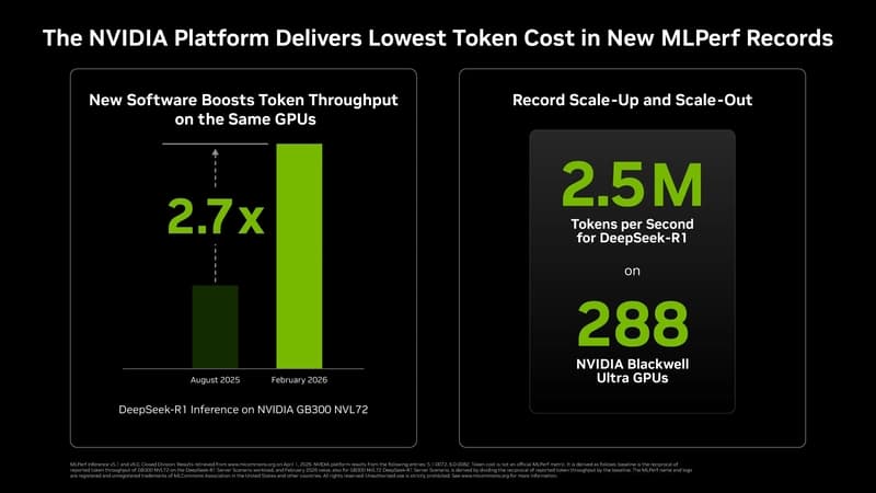 NVIDIA Platform Delivers Lowest Token Cost Enabled by Extreme Co-Design ...