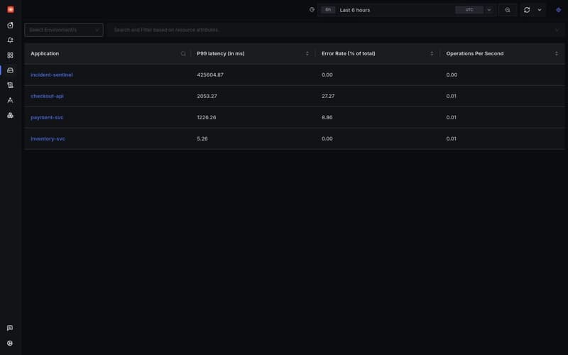 SigNoz services: incident-sentinel alongside checkout, payment, and inventory