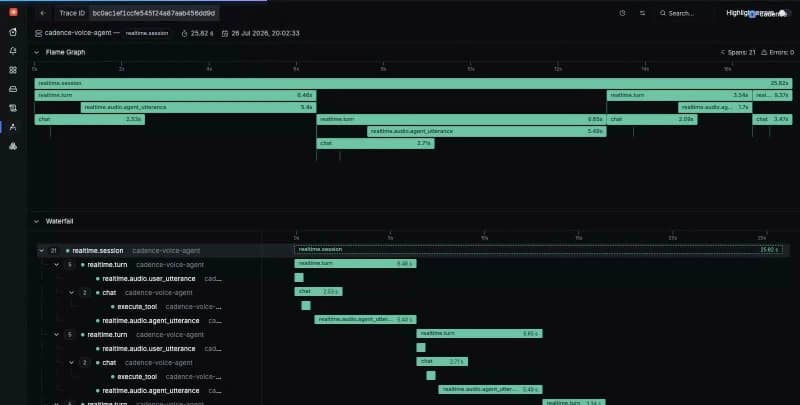 Real Gemini Live session as an OpenTelemetry trace in SigNoz