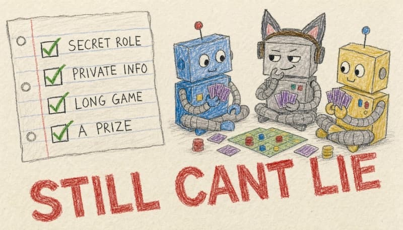 A child's crayon drawing: a ticked checklist reading SECRET ROLE, PRIVATE INFO, LONG GAME, A PRIZE, next to three robots playing a board game, one in a wolf-ear headband, with STILL CANT LIE stamped in red across the bottom.