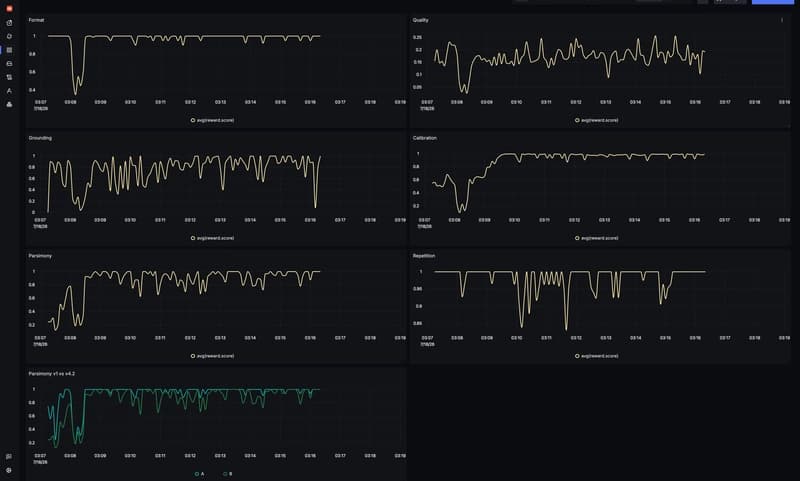 SCREENSHOT: dashboard, six curves redrawn