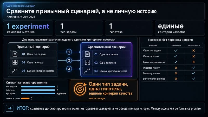 Сравнить один рабочий сценарий