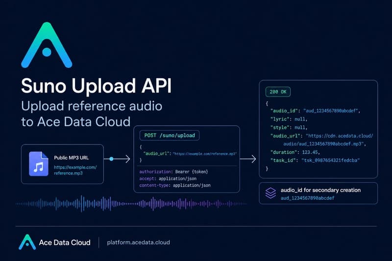 Cover image for Suno Upload API