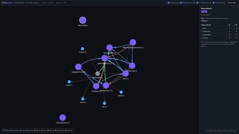 slnmap viz interactive HTML graph export showing a .NET solution's dependency structure