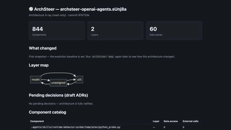 The unedited ArchSteer report for the OpenAI Agents SDK