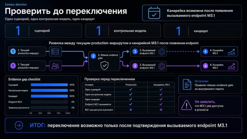 Канарейчная проверка модели до миграции