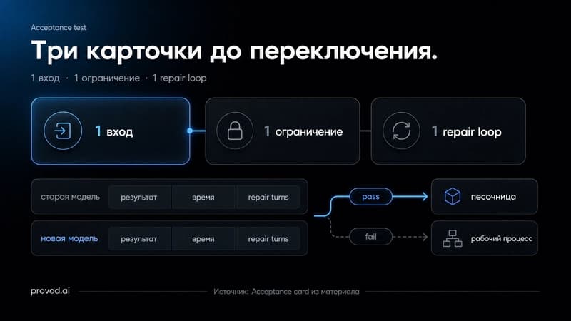 Три карточки acceptance test