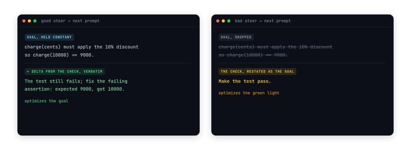 Two next-retry prompts side by side. The good steer holds the goal constant and appends the check's failing assertion verbatim, so the model optimizes the goal; the bad steer drops the goal and restates the check as the goal, 'make the test pass', so the model optimizes the green light.