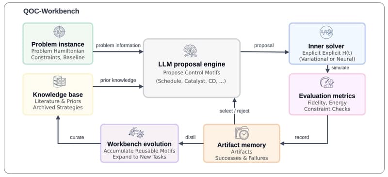 QOC-Workbench Architecture