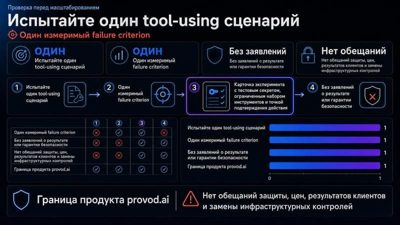 Проверить один агентный сценарий с измеримым критерием сбоя