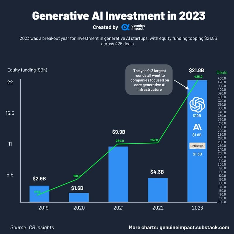Elon Musk‘s xAI Raises $6 Billion to Build Mos…