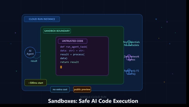 Cloud Run Sandboxes: Safe AI Code Execution