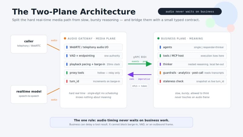 Two Planes