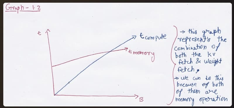 plot 1.2