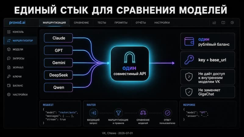 Ориентир по выбору модели и стоимости на разных этапах пайплайна