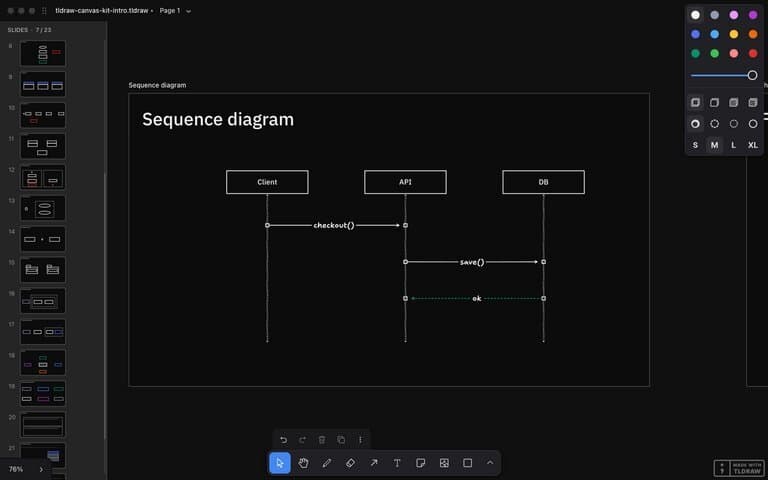 A sequence diagram built to spec, living inside a slide of the deck