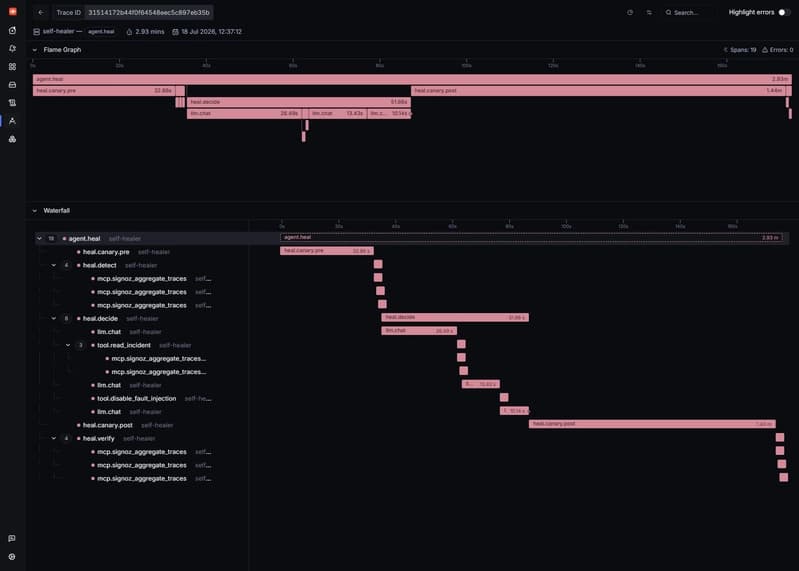 The agent.heal closed loop as one trace
