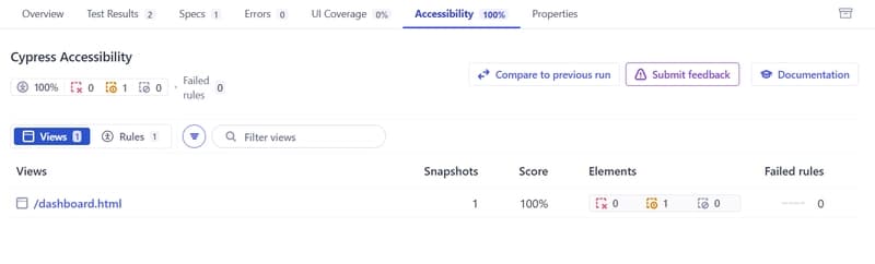 Cypress Cloud showing 100% accessibility score after the fixes were applied