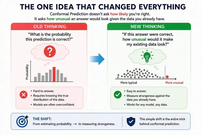 Idea origin