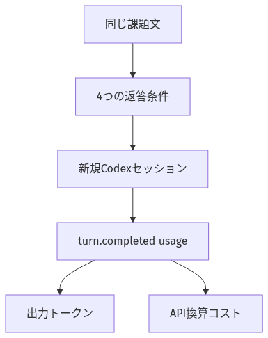 Explanatory diagram 1