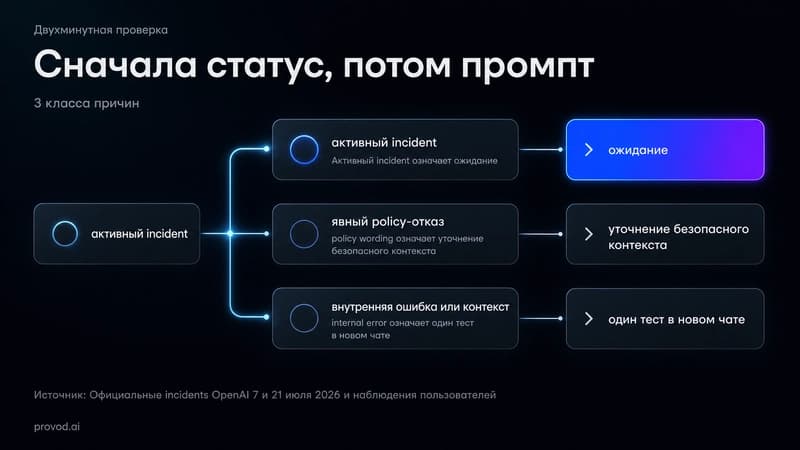Дерево диагностики генерации изображений